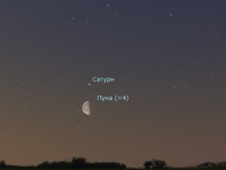 Жители Башкирии смогут увидеть Сатурн над Луной