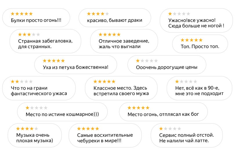 Яндекс Карты изучили отзывы на уфимские рестораны и бары Яндекс Карты изучили отзывы на уфимские рестораны и бары