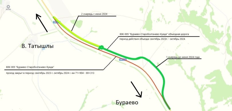 В Башкирии из-за строительства развязки закрыли движение транспорта в Татышлинском районе В Башкирии из-за строительства развязки закрыли движение транспорта в Татышлинском районе