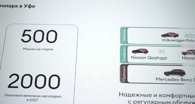 В Уфе начнет работать система каршеринга В Уфе начнет работать система каршеринга