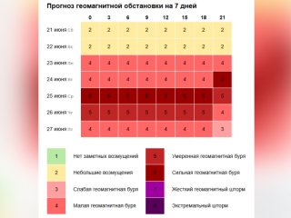 В Уфе в ближайшие дни начнутся сильные геомагнитные бури