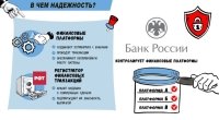 Жители Башкирии могут оформлять вклады и ОСАГО онлайн