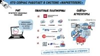 Жители Башкирии могут оформлять вклады и ОСАГО онлайн