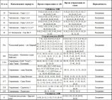 В Башкирии садовые автобусы запустят 30 апреля