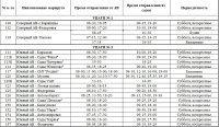 В Башкирии садовые автобусы запустят 30 апреля