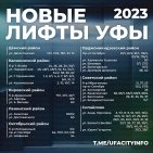 Названы адреса домов в Уфе, где установят новые лифты в 2023 году