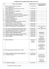 Стало известно, когда в Уфе заработают фонтаны