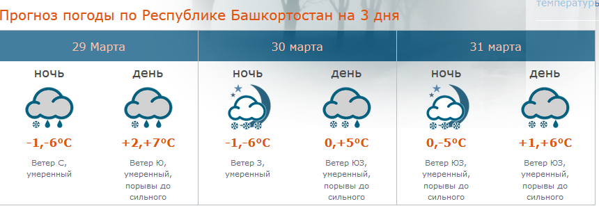 Погода октябрьский сегодня по часам. Прогноз погоды Башкирия. Погода в Башкортостане. Погода Октябрьский Башкортостан. Прогноз погоды на 10 дней.